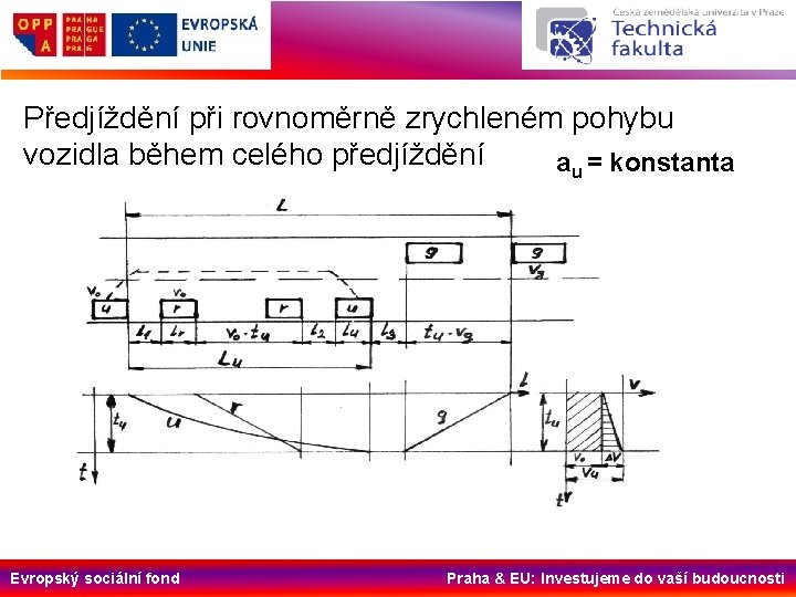 Předjíždění při rovnoměrně zrychleném pohybu vozidla během celého předjíždění au = konstanta Evropský sociální