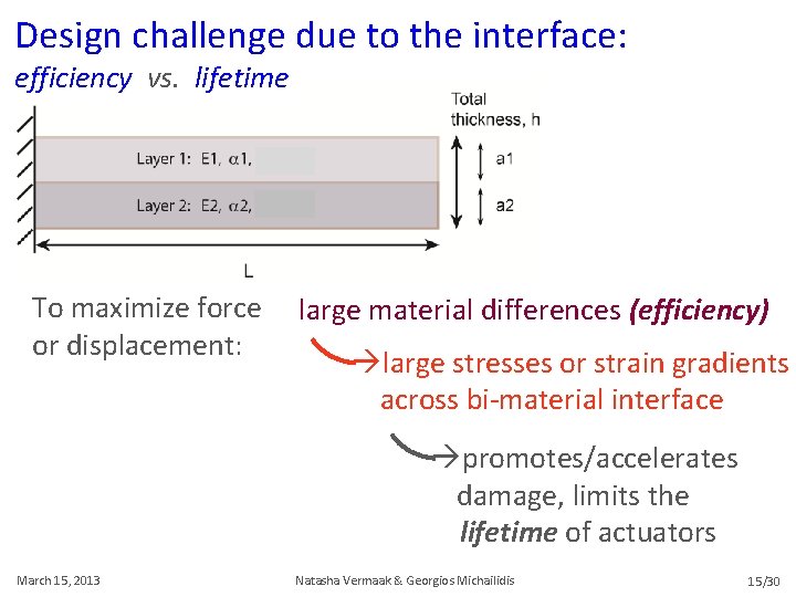 Design challenge due to the interface: efficiency vs. lifetime To maximize force or displacement: