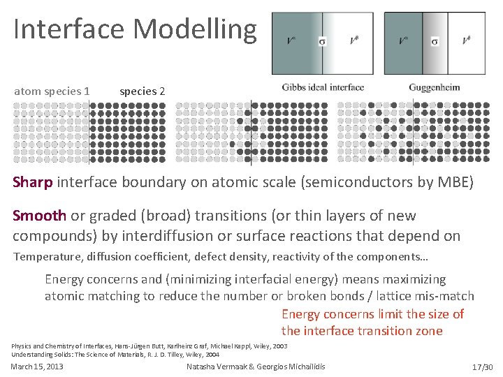 Interface Modelling atom species 1 species 2 Sharp interface boundary on atomic scale (semiconductors