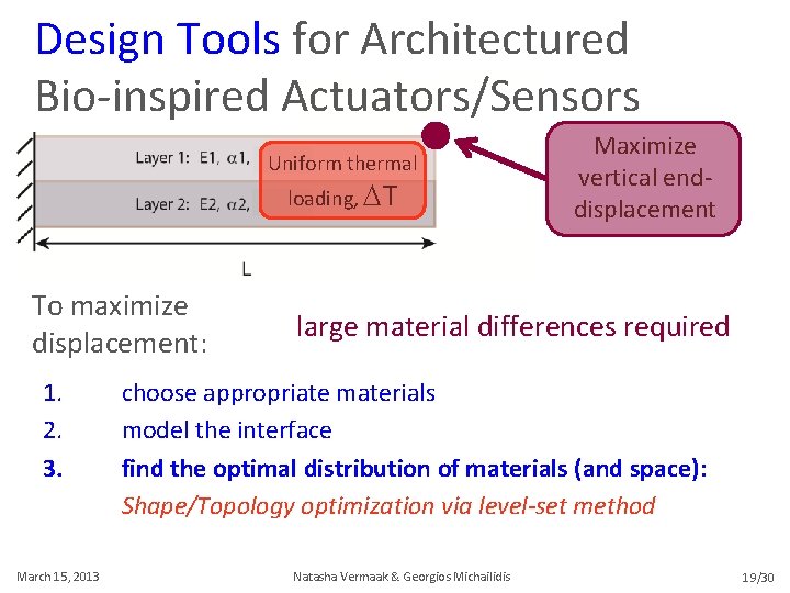 Design Tools for Architectured Bio-inspired Actuators/Sensors Uniform thermal loading, DT To maximize displacement: 1.