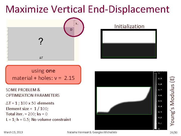 Maximize Vertical End-Displacement using one material + holes: v = 2. 15 SOME PROBLEM