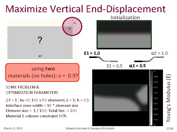 Maximize Vertical End-Displacement Initialization a 2 = 1. 0 E 1 = 1. 0