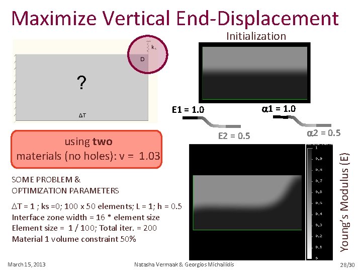 Maximize Vertical End-Displacement Initialization a 1 = 1. 0 using two materials (no holes):