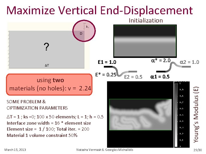 Maximize Vertical End-Displacement Initialization a* = 2. 0 using two materials (no holes): v