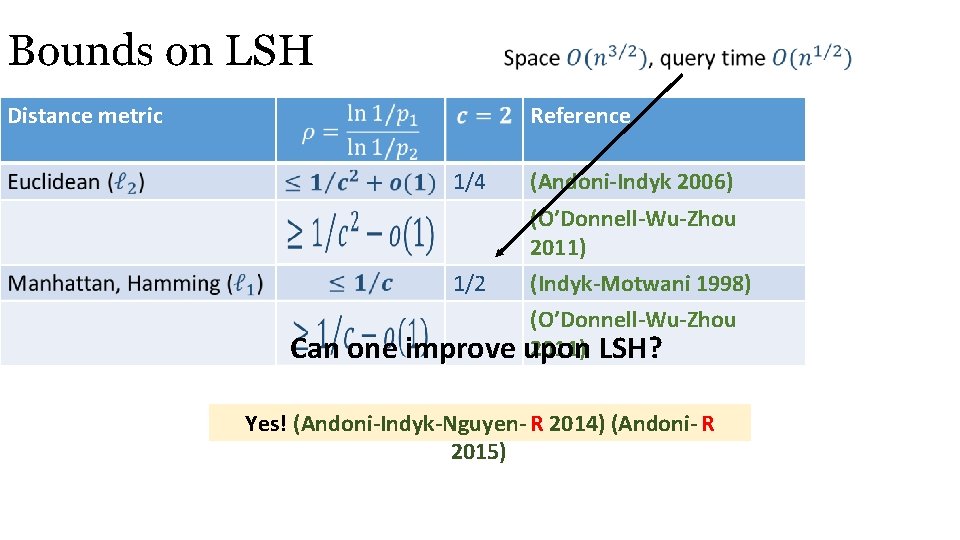 Bounds on LSH Distance metric Reference 1/4 (Andoni-Indyk 2006) 1/2 (O’Donnell-Wu-Zhou 2011) (Indyk-Motwani 1998)