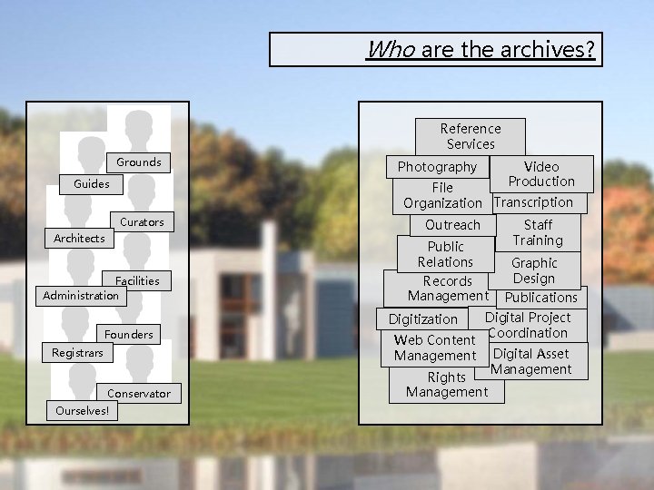 Who are the archives? Reference Services Grounds Guides File Organization Transcription Curators Architects Facilities