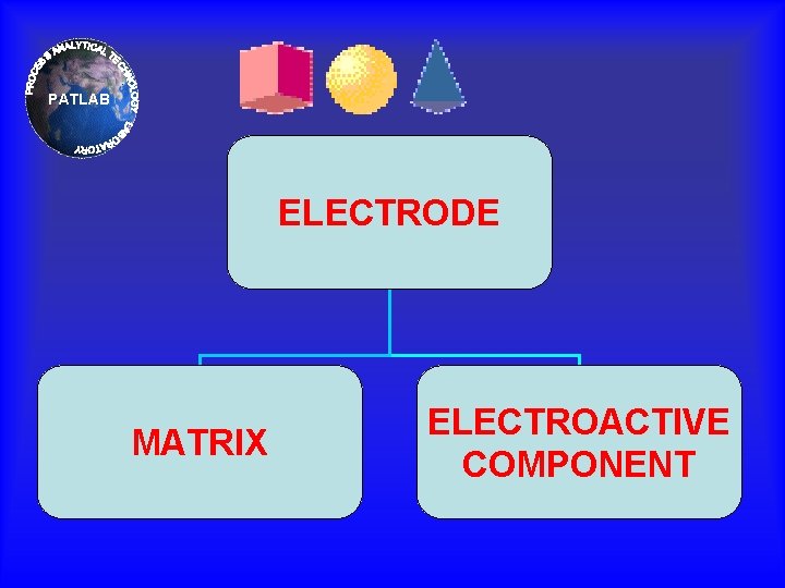 PATLAB ELECTRODE MATRIX ELECTROACTIVE COMPONENT 