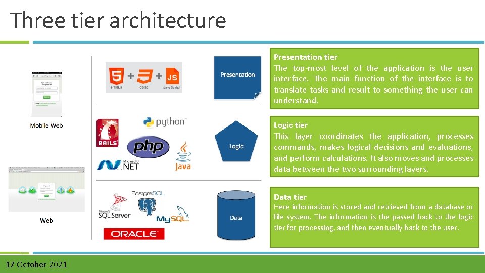 Three tier architecture Presentation tier The top-most level of the application is the user