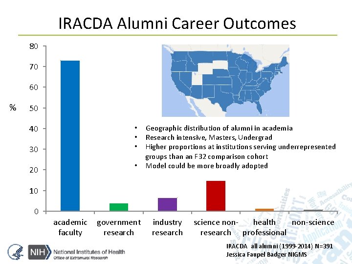 IRACDA Alumni Career Outcomes 80 70 60 % 50 40 Geographic distribution of alumni