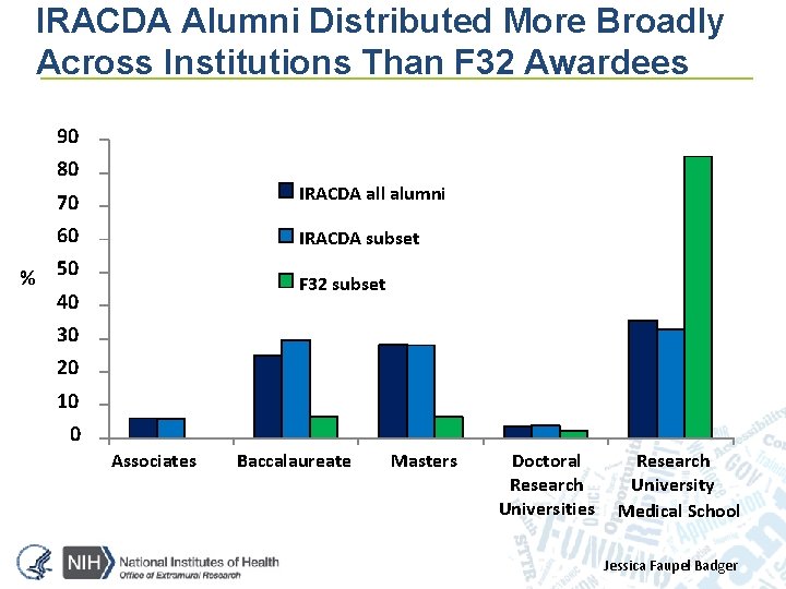 IRACDA Alumni Distributed More Broadly Across Institutions Than F 32 Awardees 90 80 70