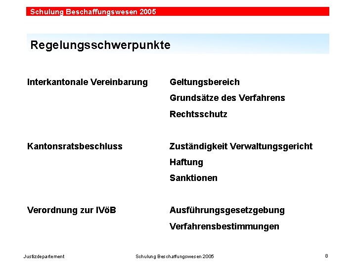 Schulung Beschaffungswesen 2005 Regelungsschwerpunkte Interkantonale Vereinbarung Geltungsbereich Grundsätze des Verfahrens Rechtsschutz Kantonsratsbeschluss Zuständigkeit Verwaltungsgericht