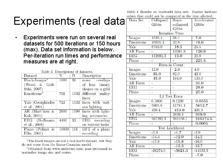 Experiments (real data) • Experiments were run on several real datasets for 500 iterations