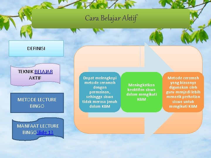 Cara Belajar Aktif DEFINISI TEKNIK BELAJAR AKTIF METODE LECTURE BINGO MANFAAT LECTURE BINGOSlide 13