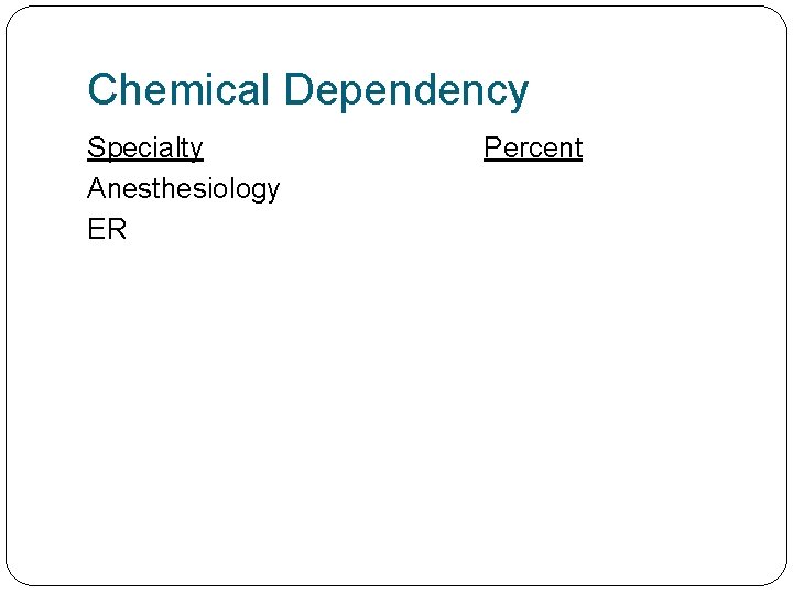 Chemical Dependency Specialty Anesthesiology ER Percent 