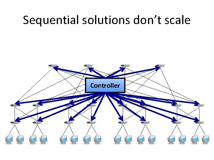 Sequential solutions don’t scale Controller 