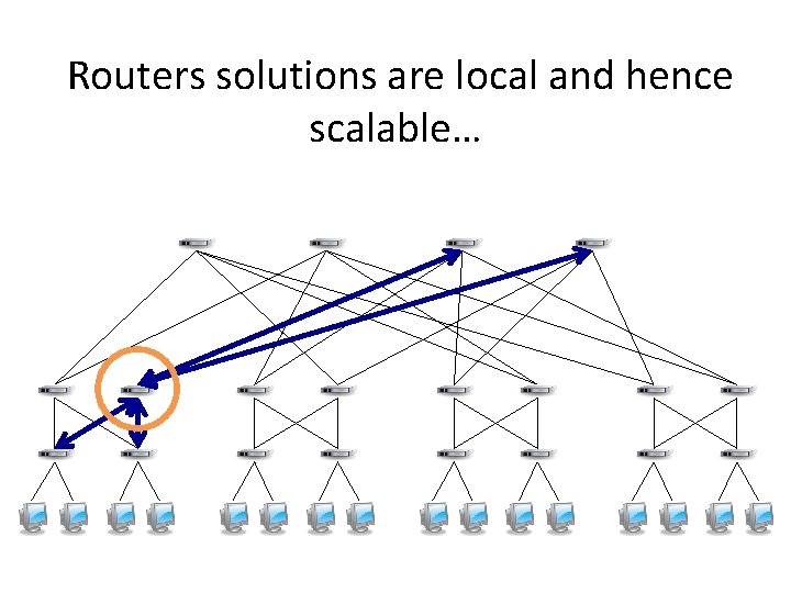 Routers solutions are local and hence scalable… 