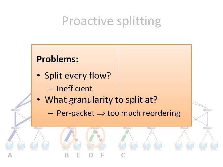 Proactive splitting Problems: • Split every flow? – Inefficient • What granularity to split