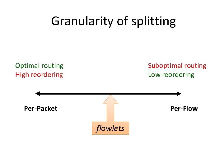 Granularity of splitting Optimal routing High reordering Suboptimal routing Low reordering Per-Packet Per-Flow flowlets