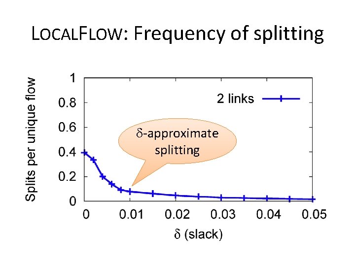 LOCALFLOW: Frequency of splitting -approximate splitting 