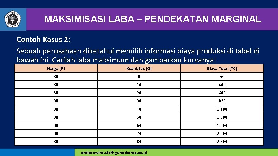 MAKSIMISASI LABA – PENDEKATAN MARGINAL Contoh Kasus 2: Sebuah perusahaan diketahui memilih informasi biaya