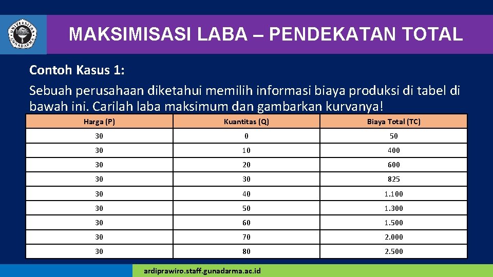 MAKSIMISASI LABA – PENDEKATAN TOTAL Contoh Kasus 1: Sebuah perusahaan diketahui memilih informasi biaya