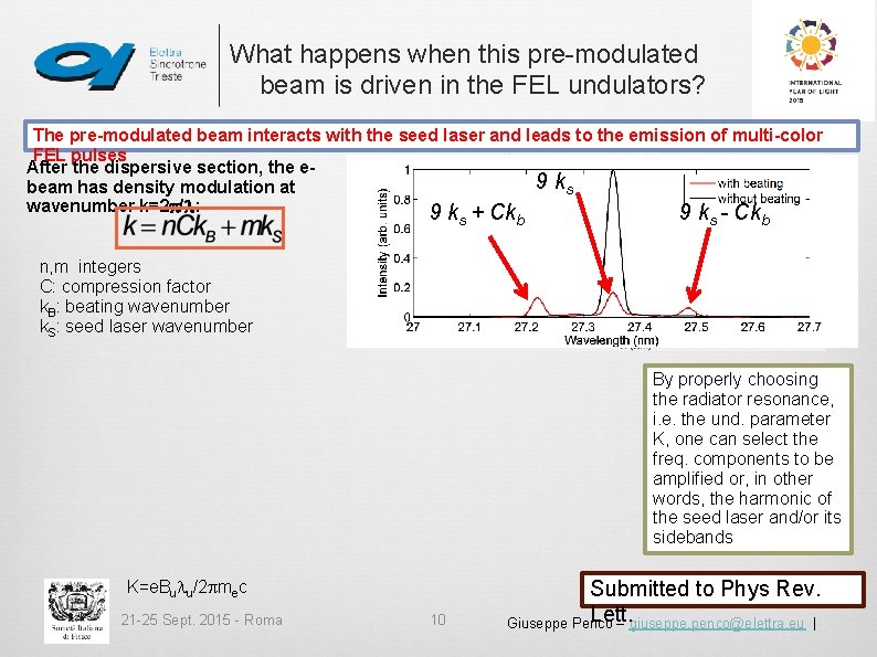 What happens when this pre-modulated beam is driven in the FEL undulators? The pre-modulated