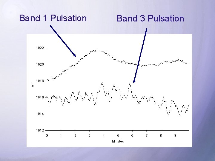 Band 1 Pulsation Band 3 Pulsation 