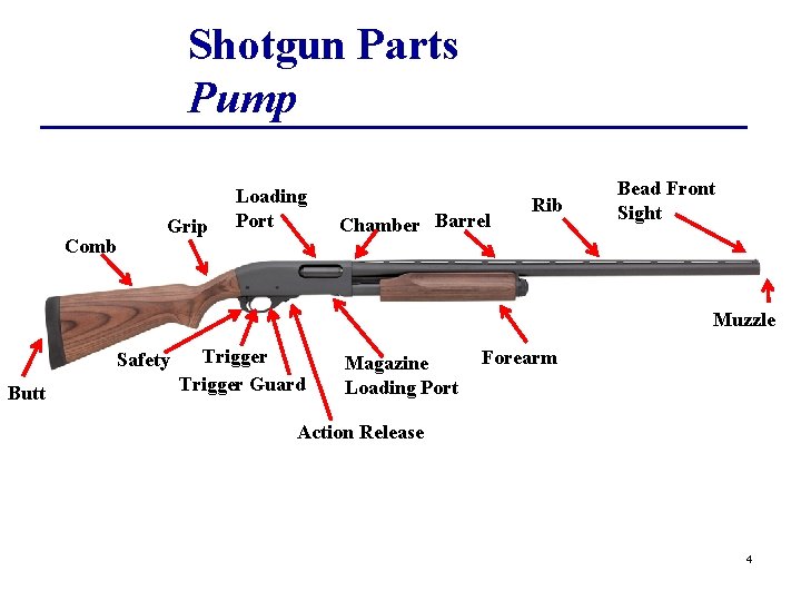 Shotgun Parts Pump Comb Grip Loading Port Chamber Barrel Rib Bead Front Sight Muzzle