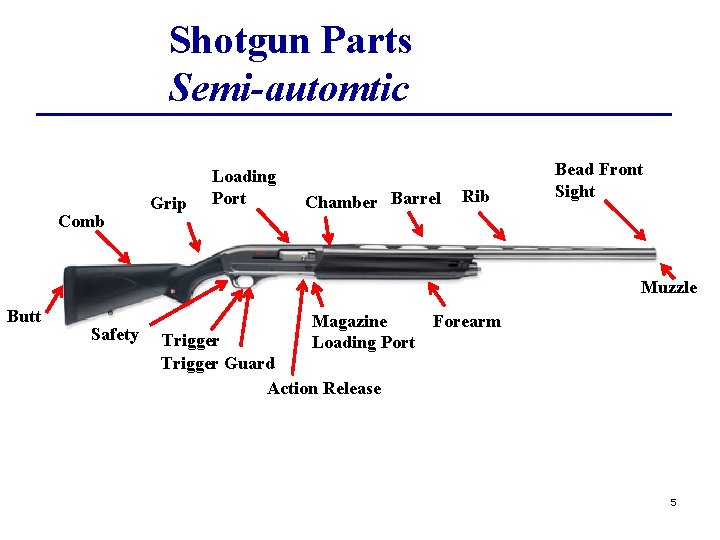 Shotgun Parts Semi-automtic Comb Grip Loading Port Chamber Barrel Rib Bead Front Sight Muzzle