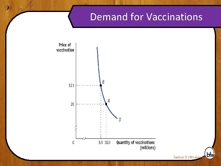 Demand for Vaccinations Section 9 | Module 46 
