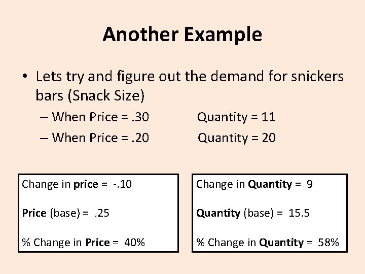 Another Example • Lets try and figure out the demand for snickers bars (Snack