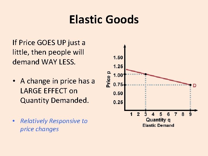 Elastic Goods If Price GOES UP just a little, then people will demand WAY