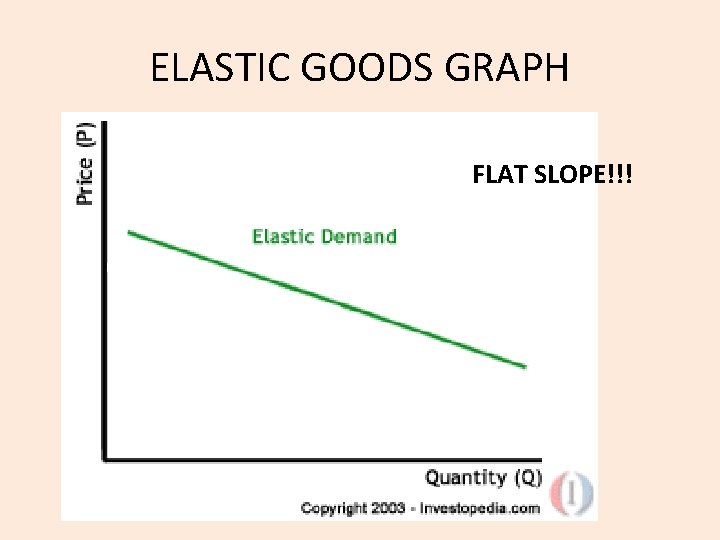 ELASTIC GOODS GRAPH FLAT SLOPE!!! 