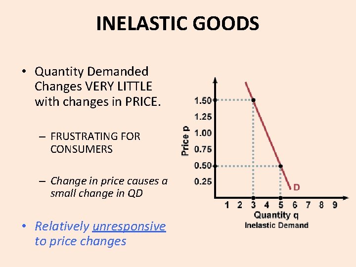 INELASTIC GOODS • Quantity Demanded Changes VERY LITTLE with changes in PRICE. – FRUSTRATING