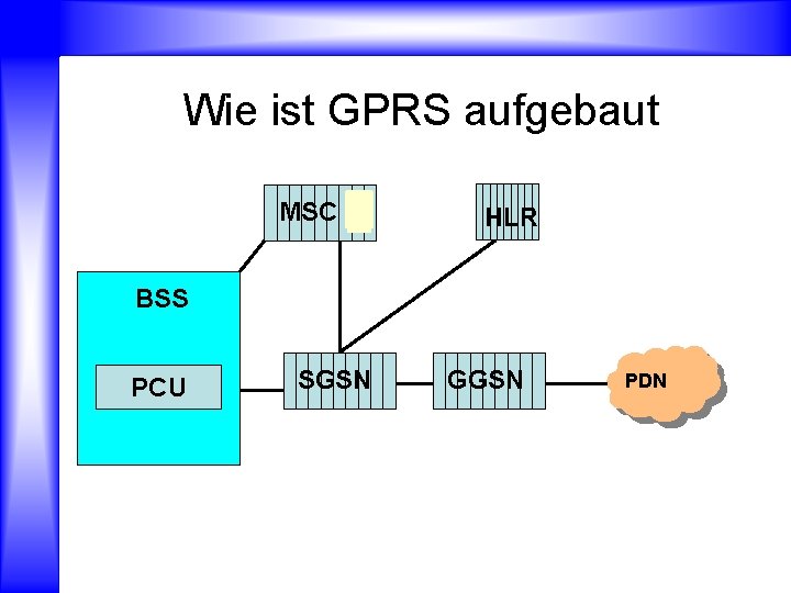 Wie ist GPRS aufgebaut MSC HLR BSS PCU SGSN GGSN PDN 