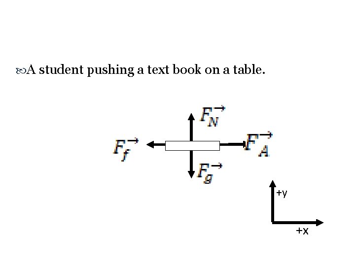  A student pushing a text book on a table. +y +x 