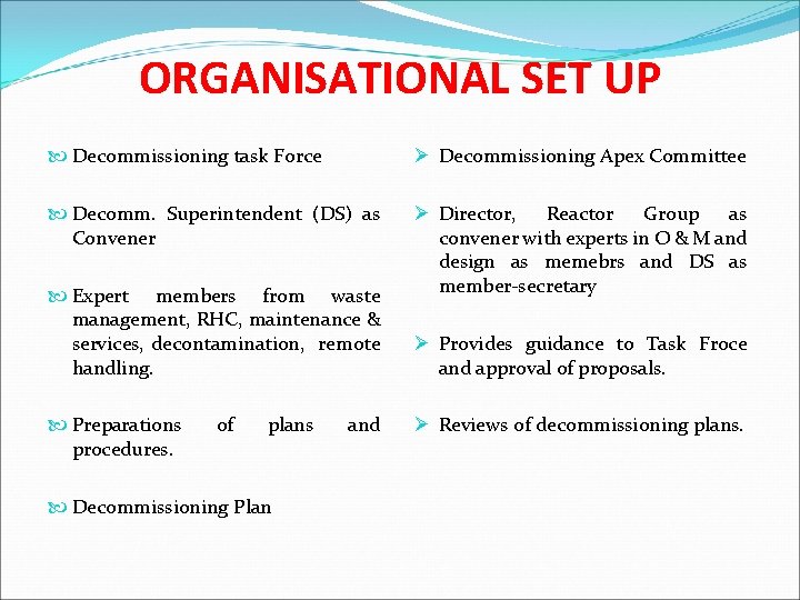 ORGANISATIONAL SET UP Decommissioning task Force Ø Decommissioning Apex Committee Decomm. Superintendent (DS) as