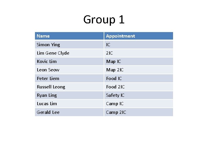 Group 1 Name Appointment Simon Ying IC Lim Gene Clyde 2 IC Kovic Lim