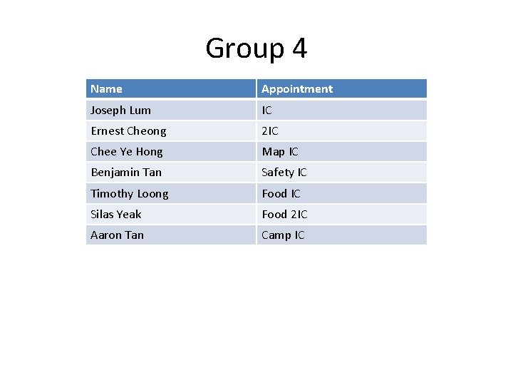 Group 4 Name Appointment Joseph Lum IC Ernest Cheong 2 IC Chee Ye Hong