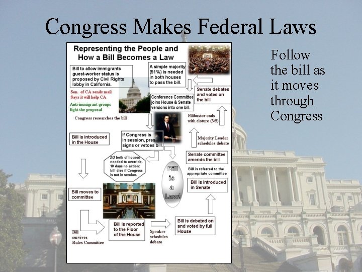 Congress Makes Federal Laws Follow the bill as it moves through Congress 
