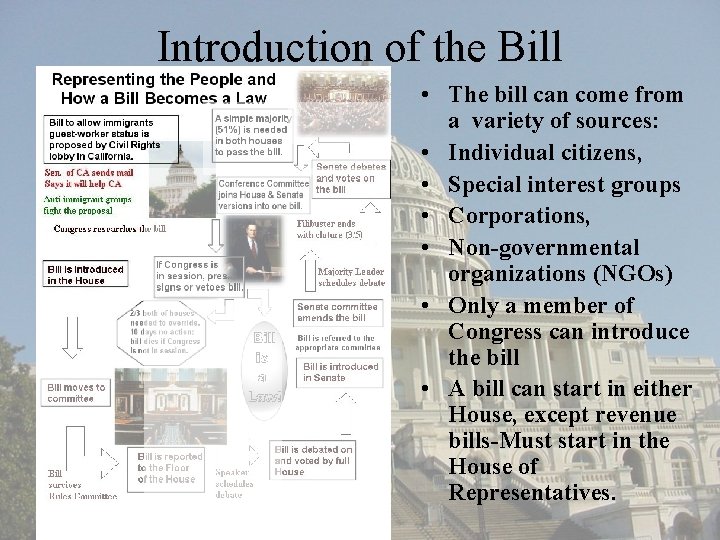 Introduction of the Bill • The bill can come from a variety of sources: