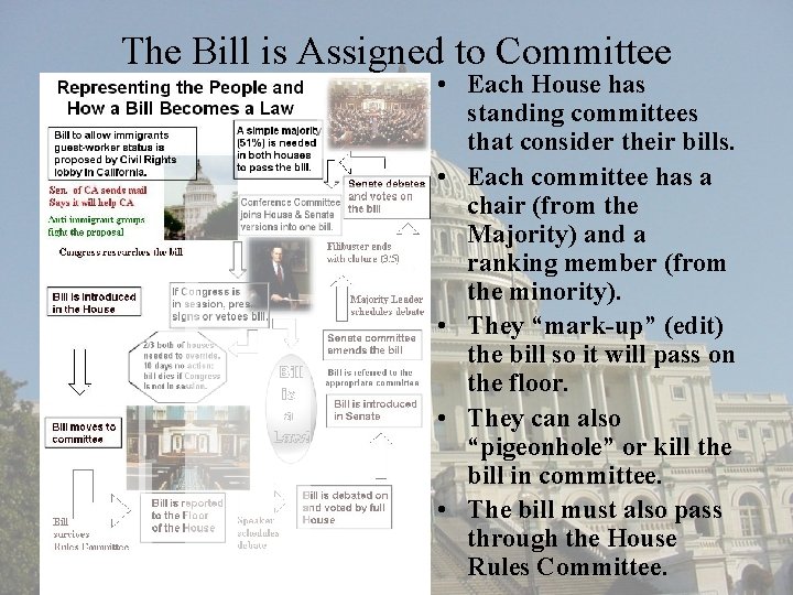 The Bill is Assigned to Committee • Each House has standing committees that consider