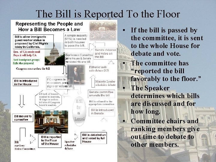 The Bill is Reported To the Floor • If the bill is passed by