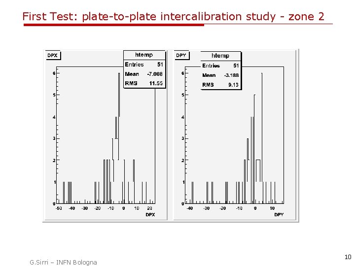 First Test: plate-to-plate intercalibration study - zone 2 G. Sirri – INFN Bologna 10