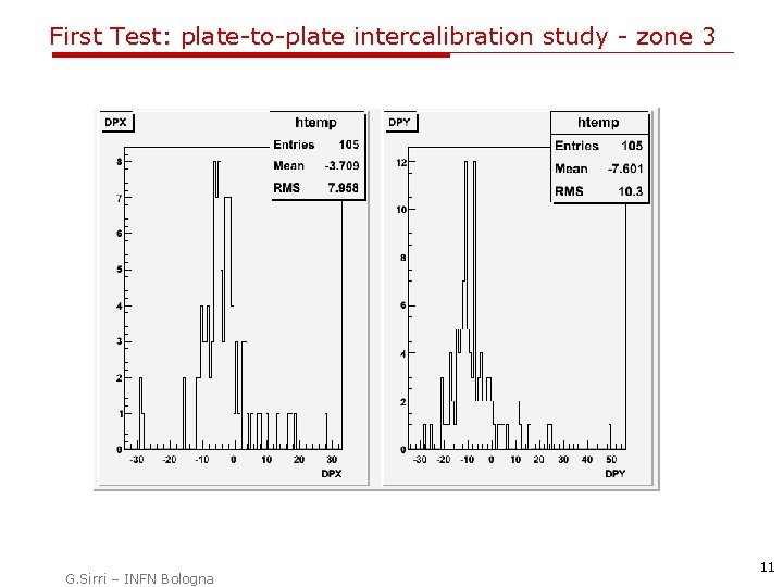 First Test: plate-to-plate intercalibration study - zone 3 G. Sirri – INFN Bologna 11