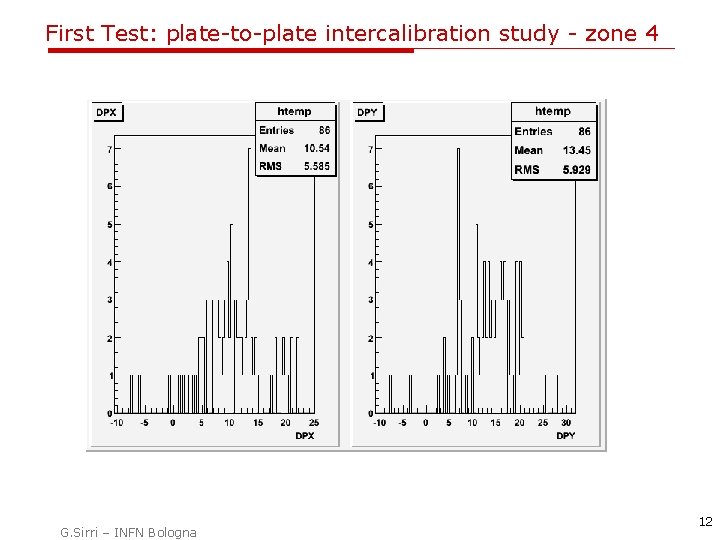 First Test: plate-to-plate intercalibration study - zone 4 G. Sirri – INFN Bologna 12