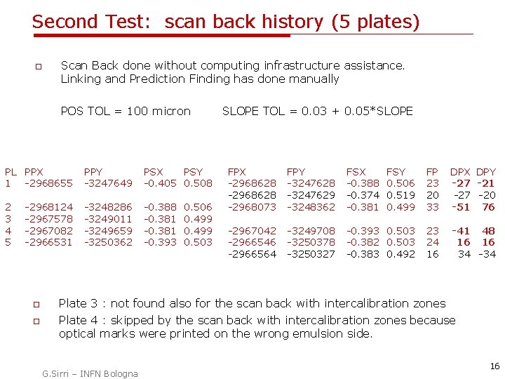 Second Test: scan back history (5 plates) o Scan Back done without computing infrastructure