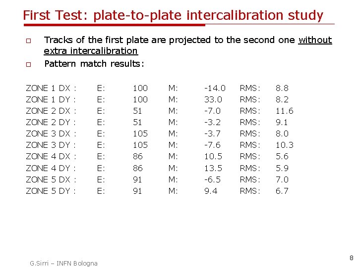 First Test: plate-to-plate intercalibration study o o Tracks of the first plate are projected