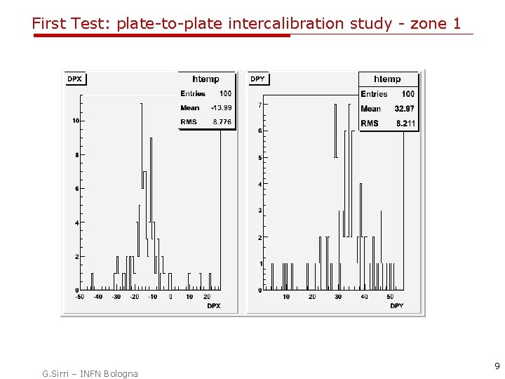 First Test: plate-to-plate intercalibration study - zone 1 G. Sirri – INFN Bologna 9