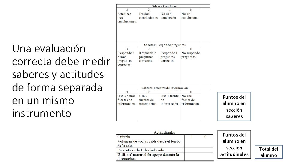 Una evaluación correcta debe medir saberes y actitudes de forma separada en un mismo